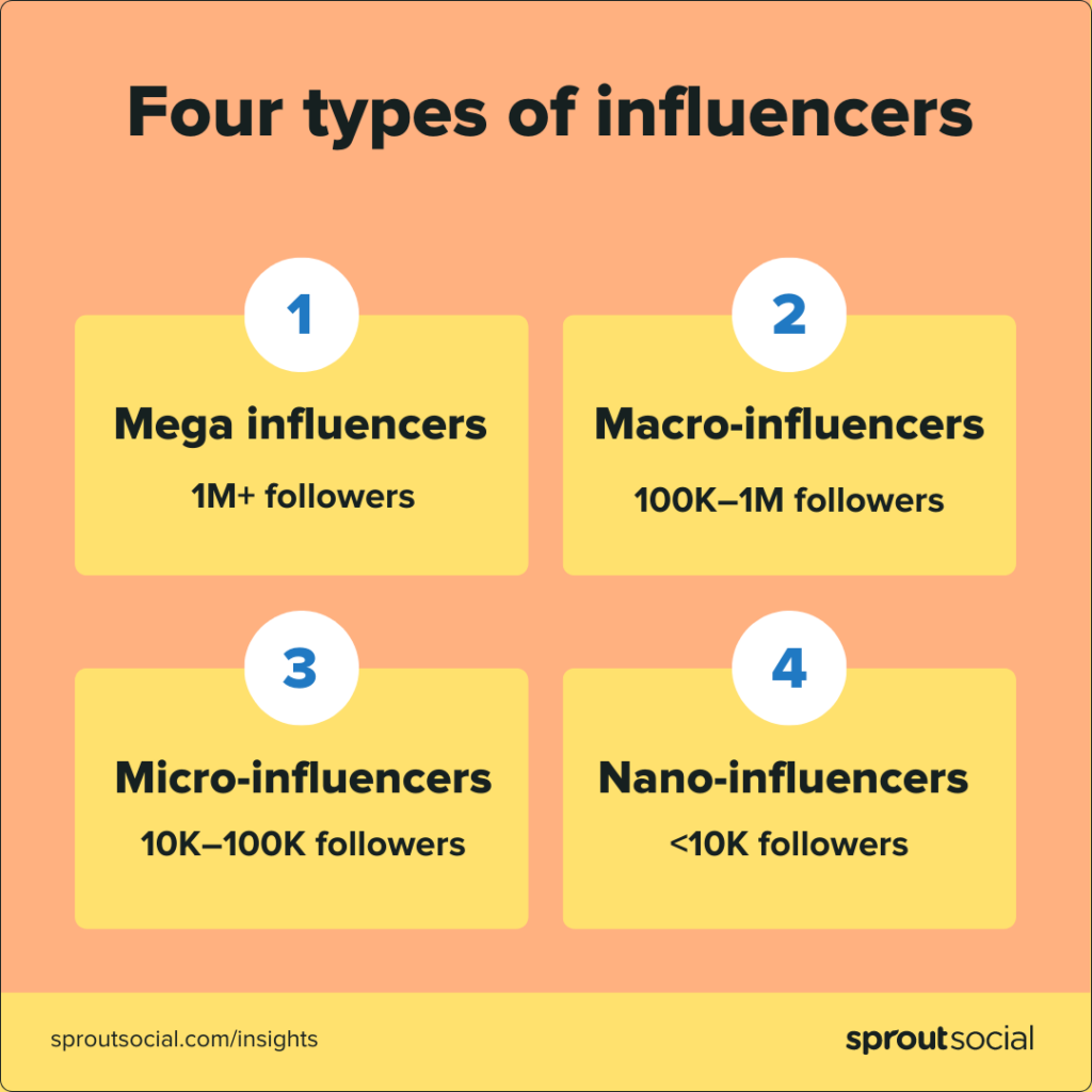 4 Types of Influencers