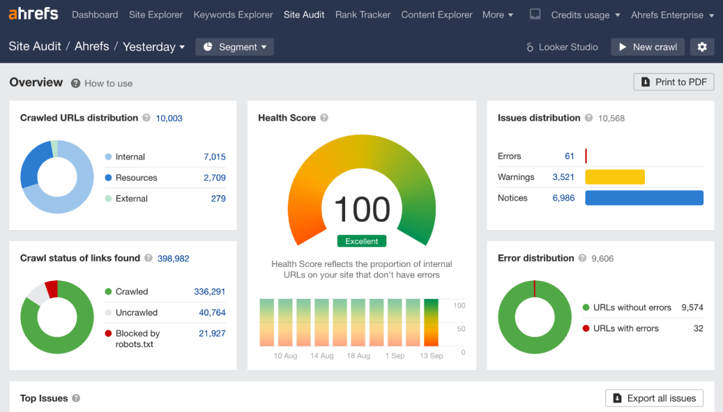 Ahrefs Webmaster Tools