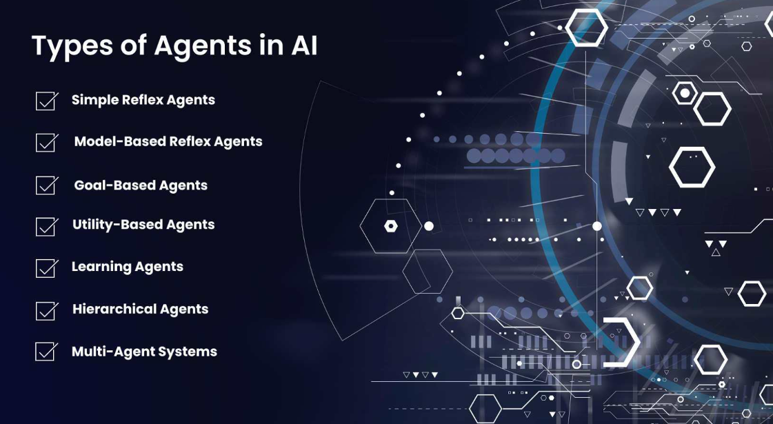 Types of Agents in AI