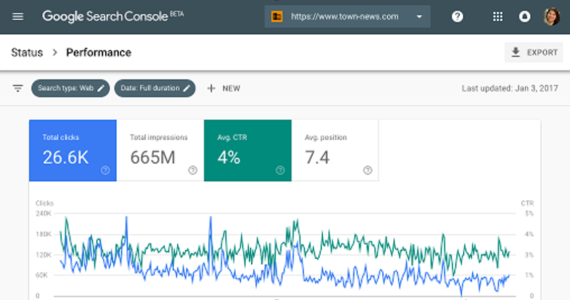 Google Search Console