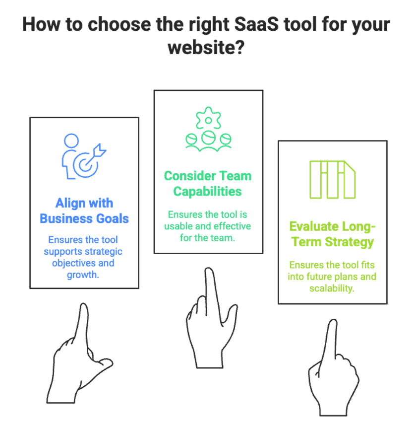 How to choose the right SaaS tool?