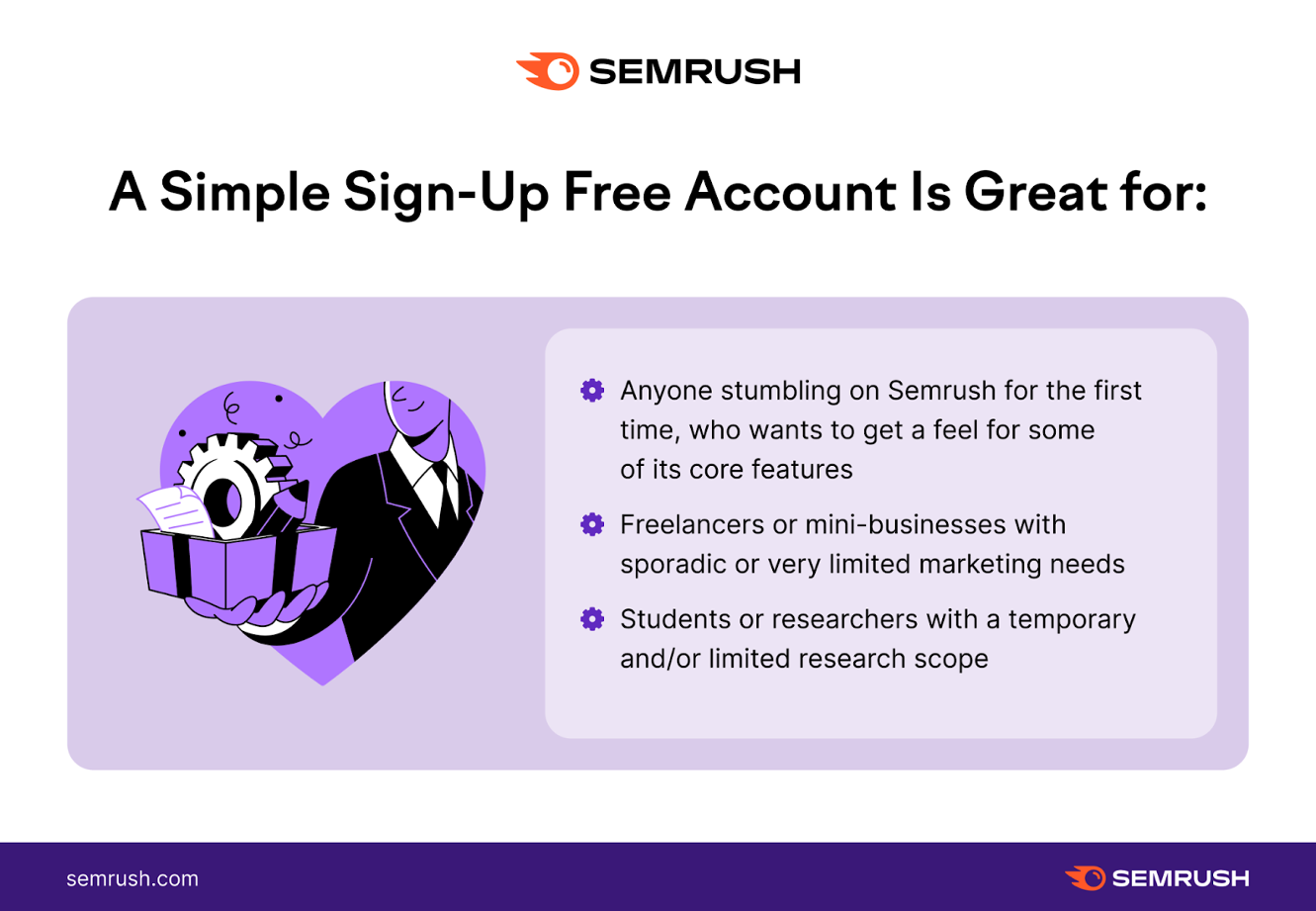 SEMrush Free Plan