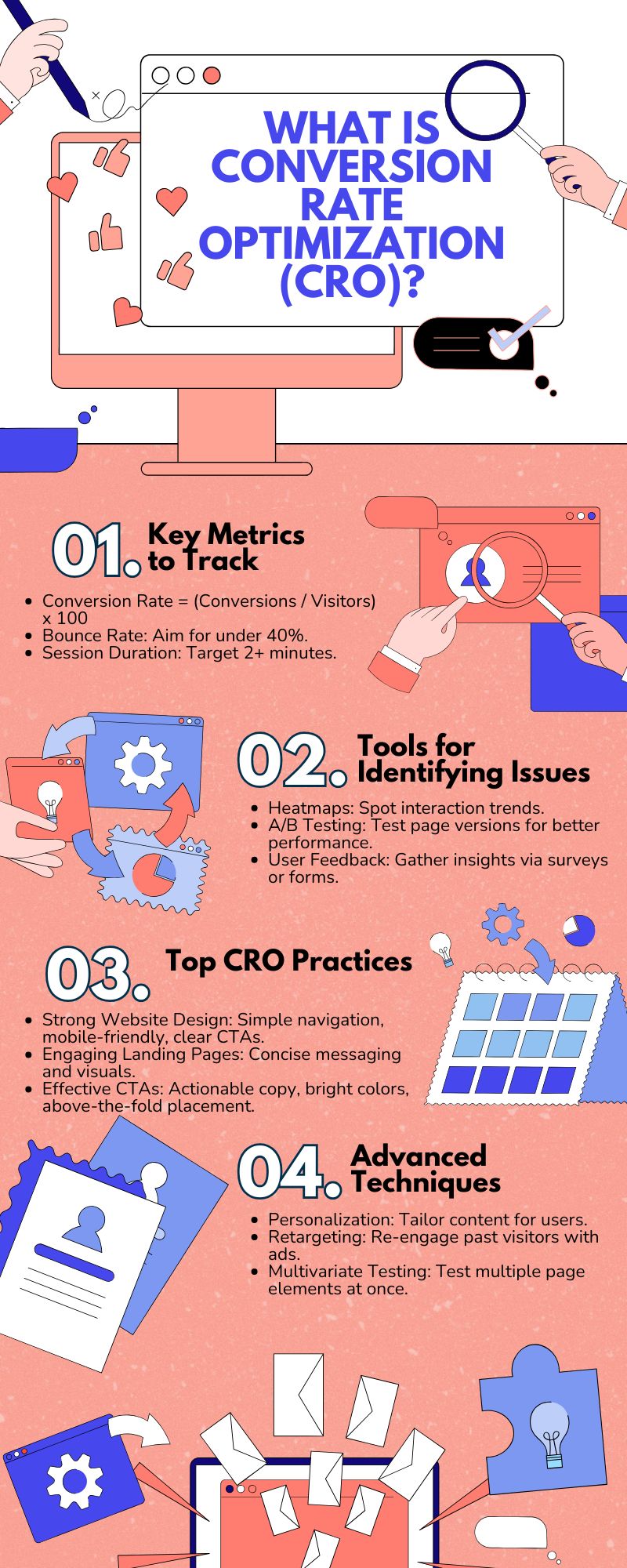 CRO Infographic