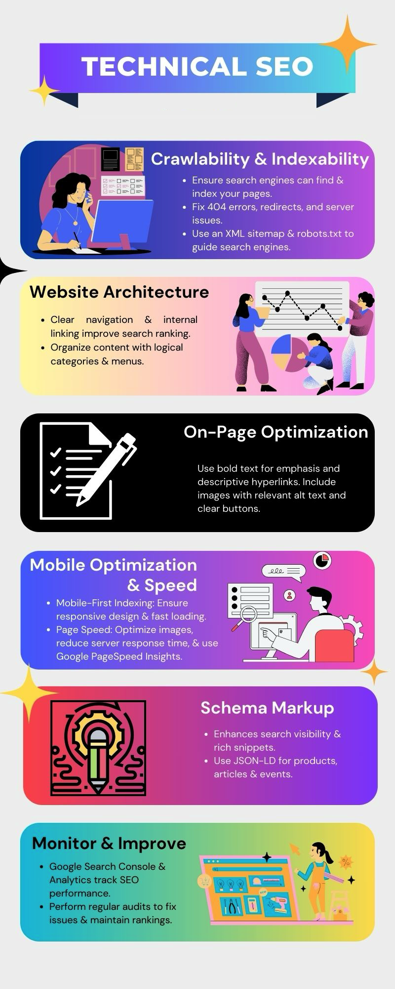 Technical SEO Infographic