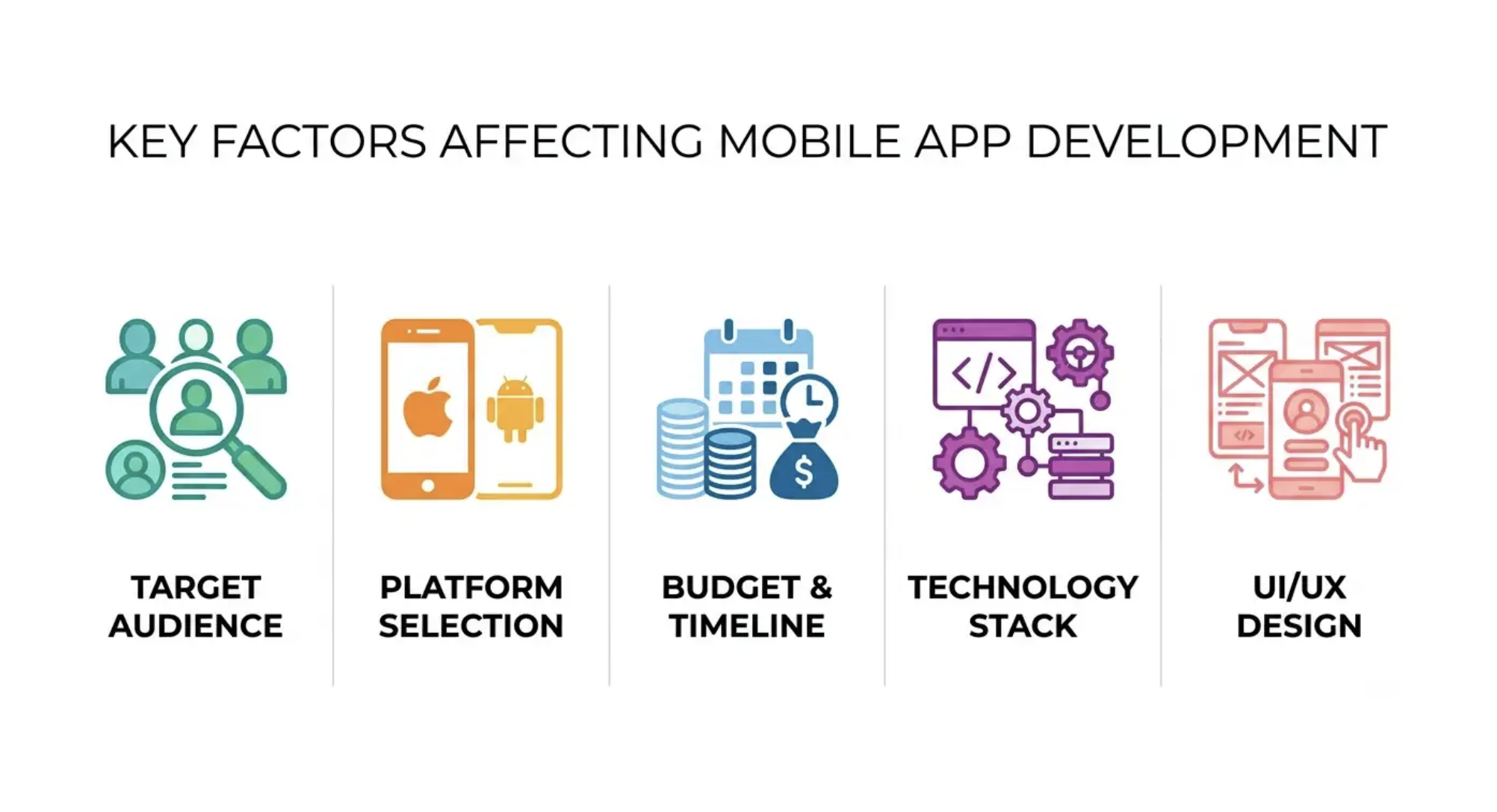 Key factors affecting mobile app development